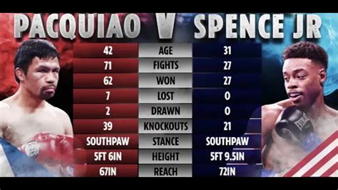pacquiao vs spence odds|Pacquiao vs Spence Jr: Bettors Favoring Pacquiao .
